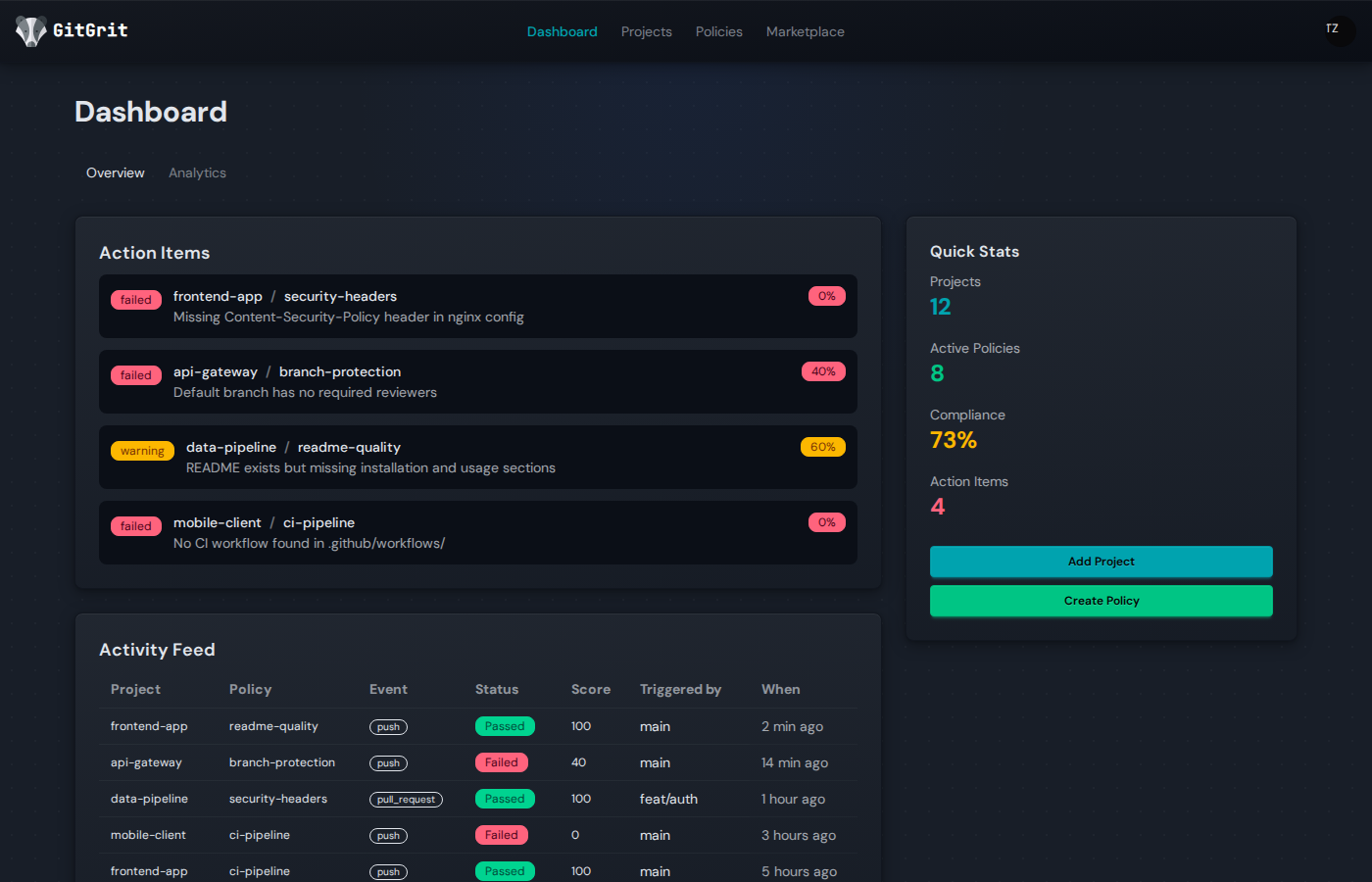 GitGrit Dashboard Overview