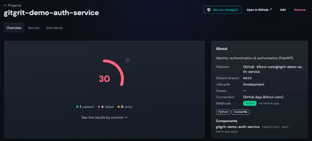 A project's health score